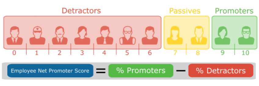 eNPS arvutamine (allikas: Linkis.com)