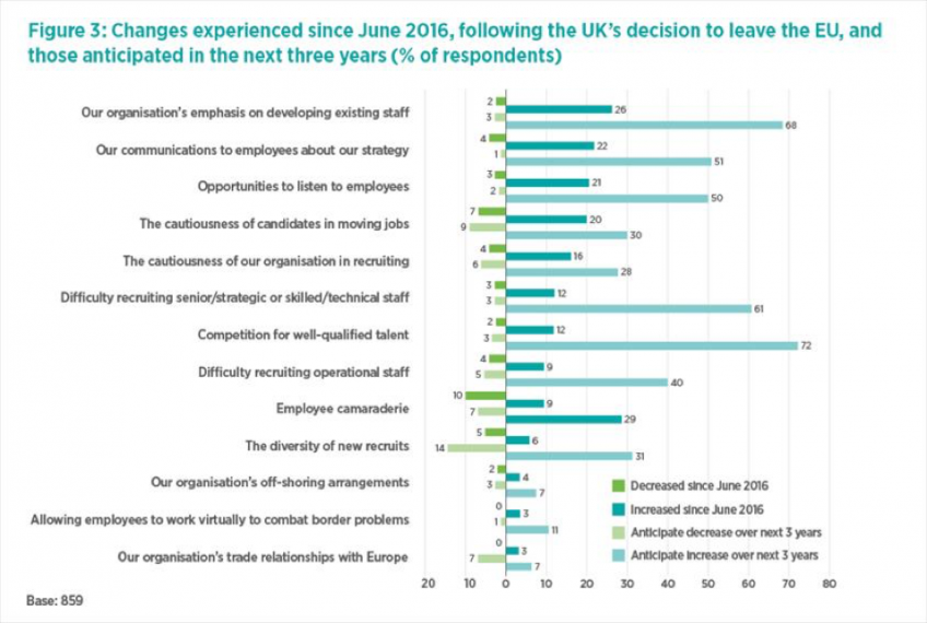 (allikas: https://www.cipd.co.uk/news-views/brexit-hub/workforce-trends)