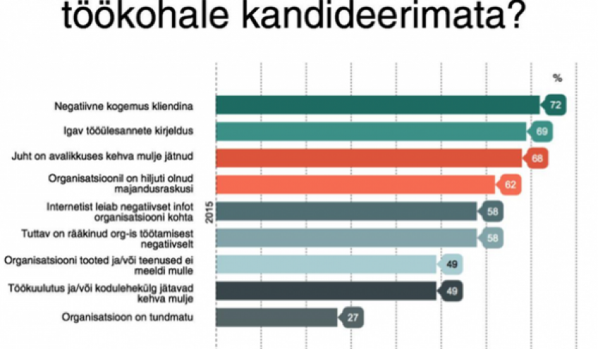 põhjused, miks jätavad inimesed töökohale kandideerimata