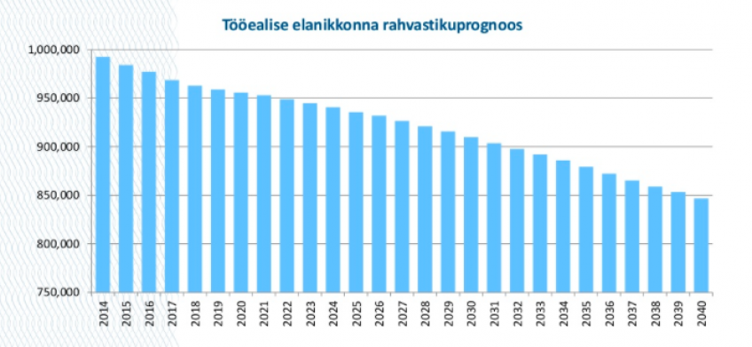 Tööjõuturg Eestis. Allikas: Eesti Pank, Statistikaamet (2014)