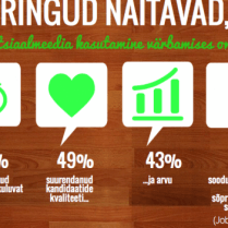 miks kasutada värbamisel sotsiaalmeediat, infograafik