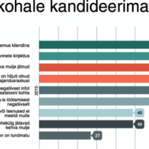 põhjused, miks inimesed jätavad töökohale kandideerimata
