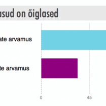 Õiglased töötasud