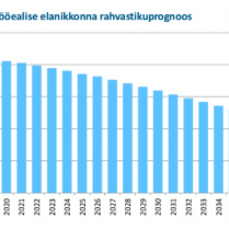 tööealise elanikkonna rahvastikuprognoos