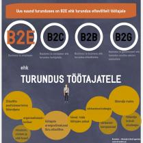 turunduse infograafik